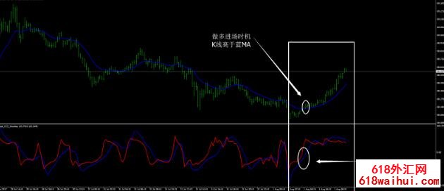 <b>50CCI˳��ָ����㽻��ϵͳ����</b>