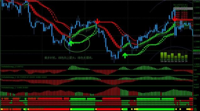 <b>Profitable��㽻��ϵͳ����</b>