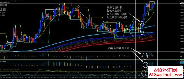 <b>����MA&MACD&KDJ��㽻��ϵͳ����</b>