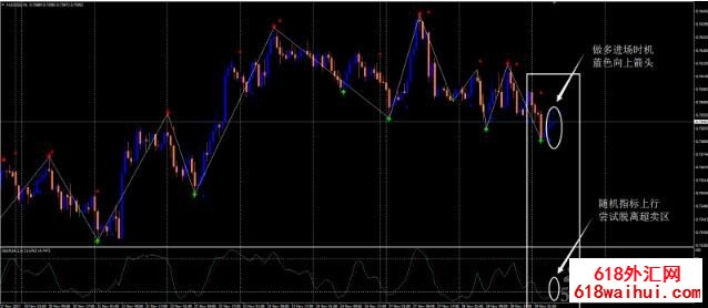 <b>ZigZag�۸��ж���㽻��ϵͳ����</b>