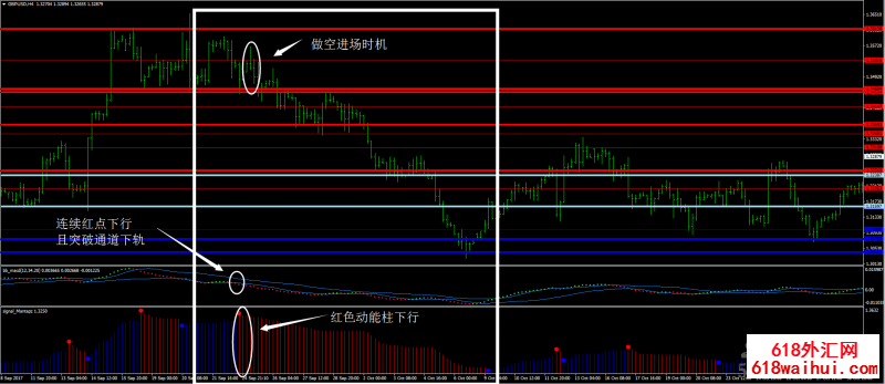 ������&MACD��㽻��ϵͳ����