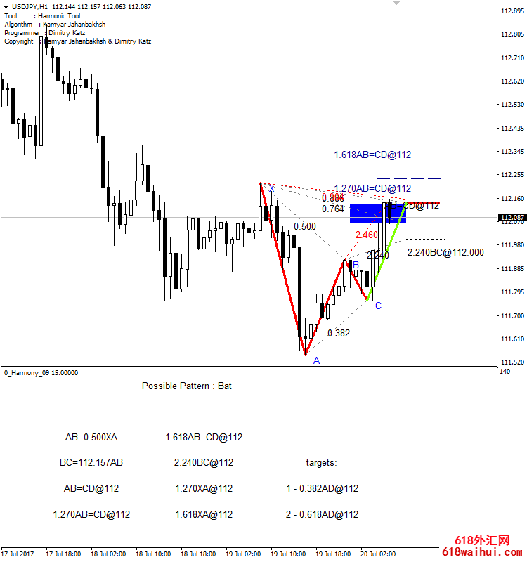 �°������̬�߼�����ǰԤ��D��λ�ã����ԭ�Ͱ����ƽ�MT4ָ��ϵͳ��