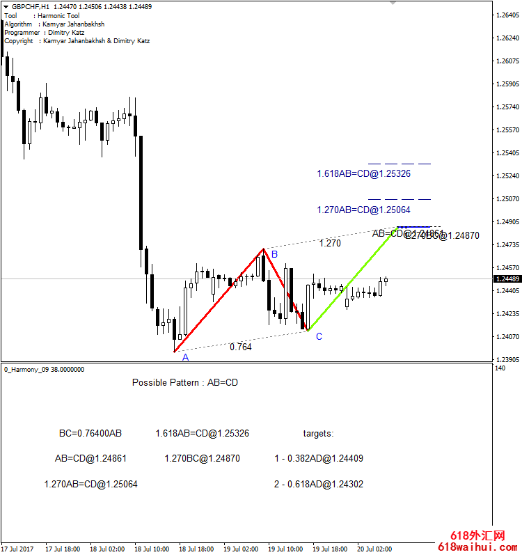 �°������̬�߼�����ǰԤ��D��λ�ã����ԭ�Ͱ����ƽ�MT4ָ��ϵͳ��