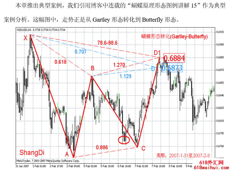 �°������̬�߼�����ǰԤ��D��λ�ã����ԭ�Ͱ����ƽ�MT4ָ��ϵͳ��