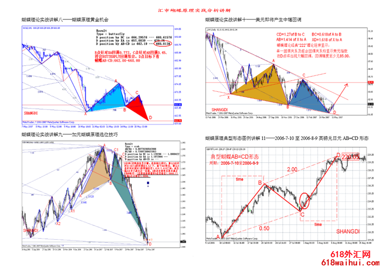 �°������̬�߼�����ǰԤ��D��λ�ã����ԭ�Ͱ����ƽ�MT4ָ��ϵͳ��