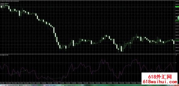 MT4�������ȫ�ױ���ָ���ײͣ��Զ�ʶ���룬��15�ֱ���ָ�꣡