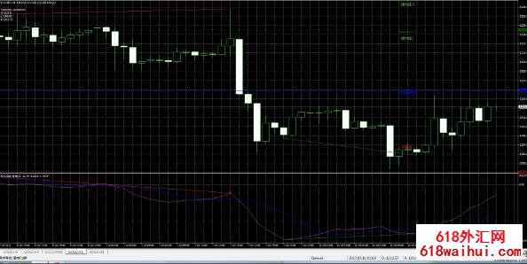 MT4�������ȫ�ױ���ָ���ײͣ��Զ�ʶ���룬��15�ֱ���ָ�꣡