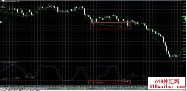 MT4�������ȫ�ױ���ָ���ײͣ��Զ�ʶ���룬��15�ֱ���ָ�꣡