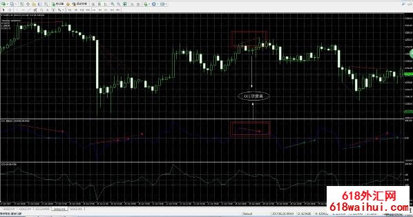 MT4�������ȫ�ױ���ָ���ײͣ��Զ�ʶ���룬��15�ֱ���ָ�꣡