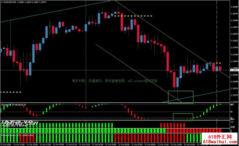 <b>Master Trend��㽻��ϵͳ����</b>
