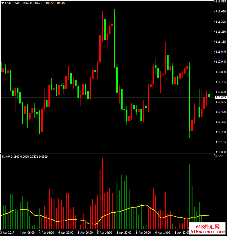 �Ӷ���ָ��-����ָ��/�����жϷ���ϵͳ/MT4ָ��ر���