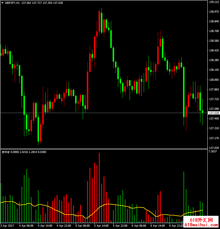 �Ӷ���ָ��-����ָ��/�����жϷ���ϵͳ/MT4ָ��ر���