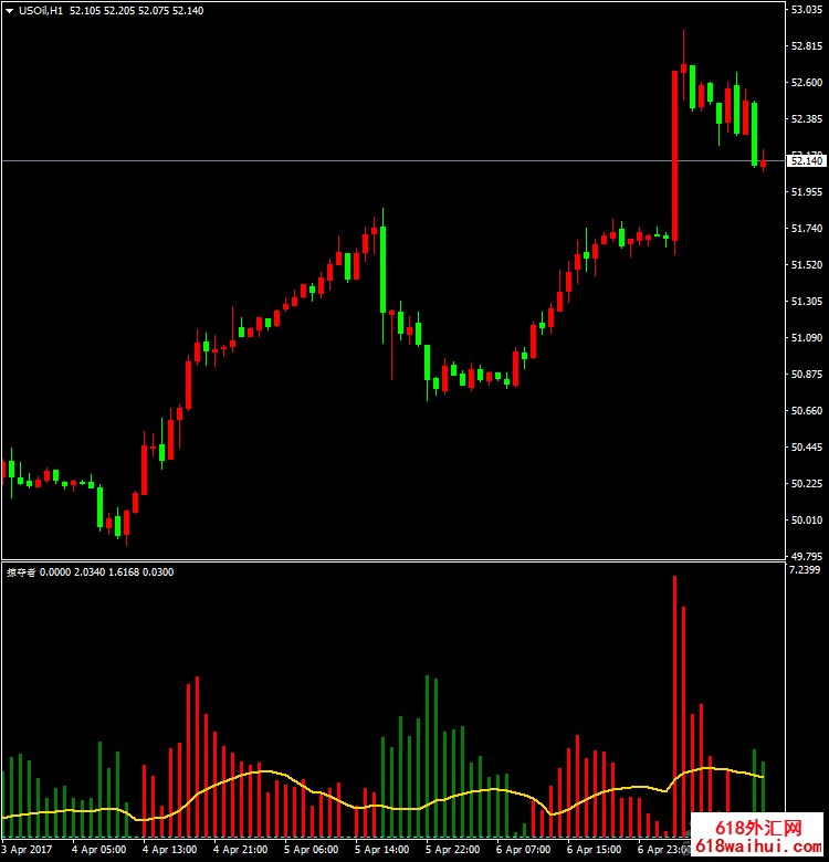 �Ӷ���ָ��-����ָ��/�����жϷ���ϵͳ/MT4ָ��ر���