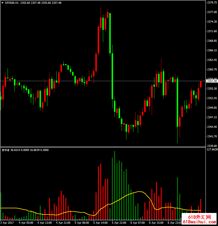 �Ӷ���ָ��-����ָ��/�����жϷ���ϵͳ/MT4ָ��ر���