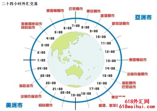 交易时间