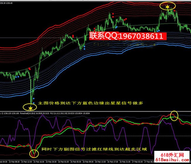 ���ǵ�ƾ���ָ��MT4����ָ��