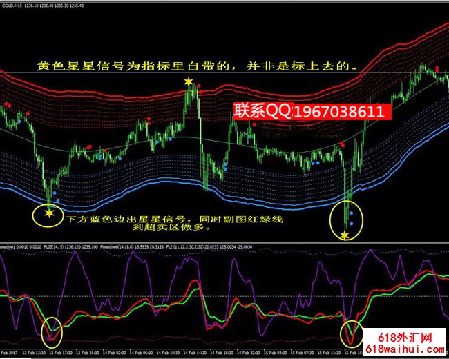 ���ǵ�ƾ���ָ��MT4����ָ��