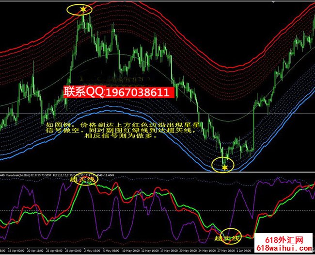 ���ǵ�ƾ���ָ��MT4����ָ��