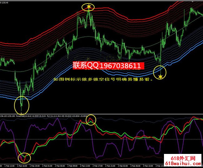 ���ǵ�ƾ���ָ��MT4����ָ��