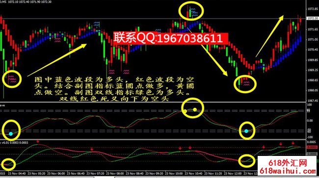 Բ���Ʋ�������ʾָ��ģ������