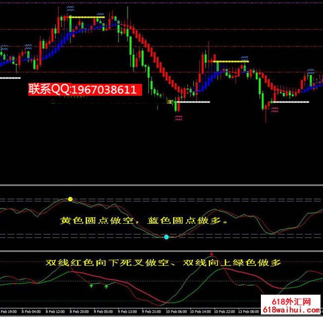 Բ���Ʋ�������ʾָ��ģ������