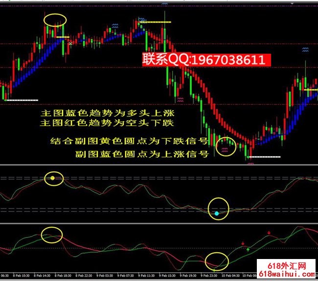 Բ���Ʋ�������ʾָ��ģ������