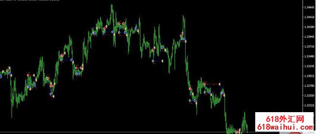 Stoch EAKDָ�꿪�������ܽ���ϵͳ��