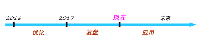 EA����ȷʹ������-��EA�����δ֪��������ӯ����