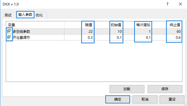 EA优化详细教程-找到盈亏比最好的EA参数!