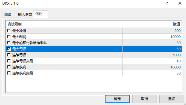EA优化详细教程-找到盈亏比最好的EA参数!