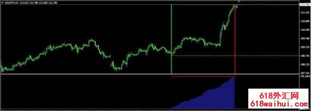 Float(����)MT4ָ������