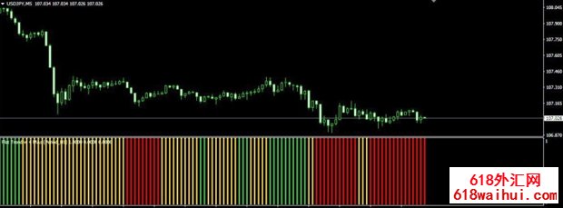 <b>4MAs Trend MT4ָ������,��ʾ�ض����ڣ�</b>