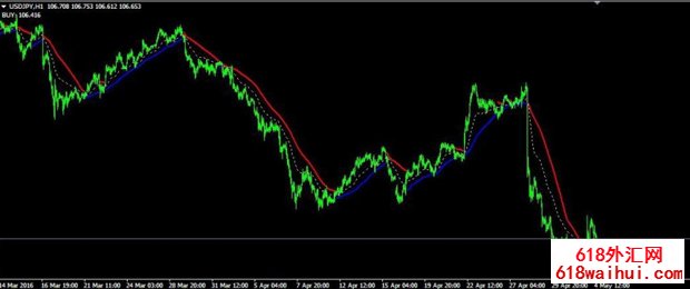 <b>MA_BUY_SELL MT4ָ������</b>