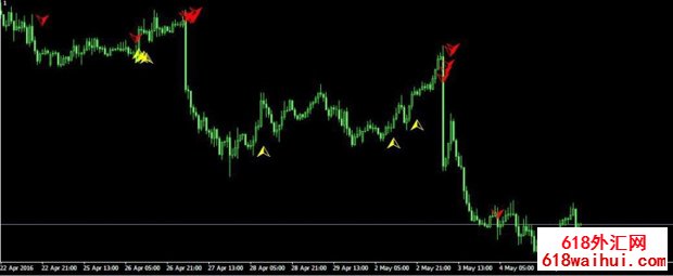 5 bar reversal v1[real][1].5 MT4ָ������