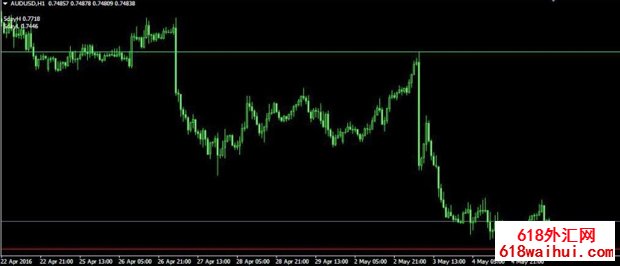 5 day breakout MT4ָ������