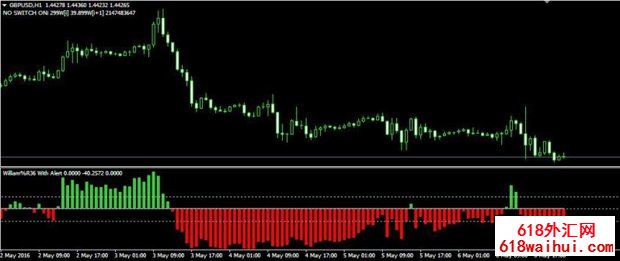 William36HistogramWalerttestMT4ָ������