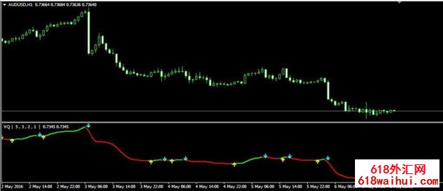 VQ MT4ָ������,��ɫ�߼���ͷ��ʶ!