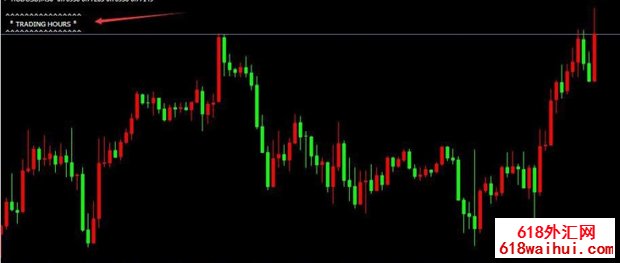 ע�ͽ���ʱ��ε�ָ��3FoldTradingHours MT4ָ������