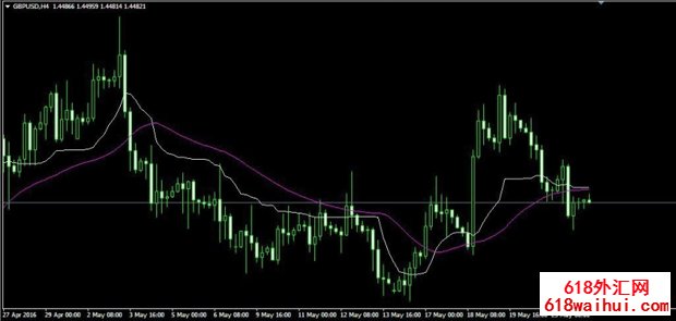 Kaufman3������MT4ָ������