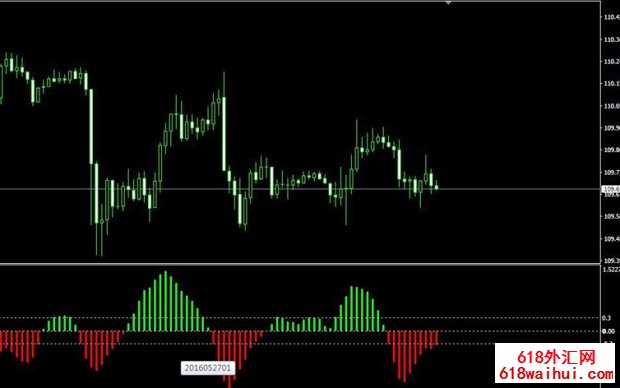 FX Fish MT4ָ�������������