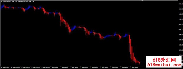 #HeikenAshi����MT4ָ������