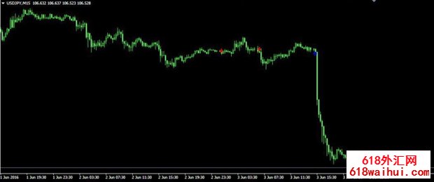 doji_arrows MT4ָ������