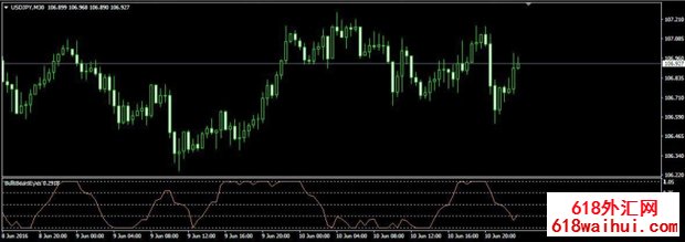 BullsBearsEyes MT4ָ������