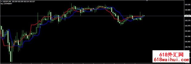 ForexOFFTrend4 MT4ָ������