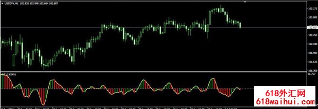 Ichimoku MT4ָ������