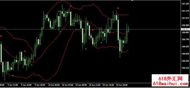 AltrTrend_Signal_v2_2 MT4ָ������