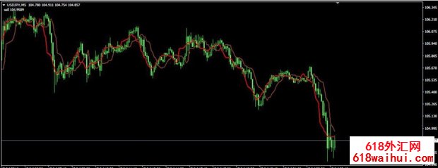 ForexOFFTrendCustom MT4ָ������