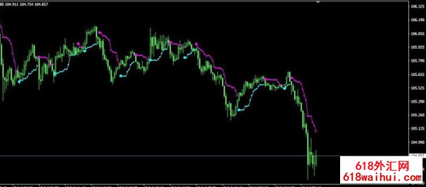 PriceChannel_Stop_v1MT4ָ������