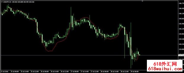 <b>EMAPredictive3�Ż�MT4ָ������</b>