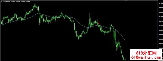 <b>CatFX50 MT4ָ������</b>